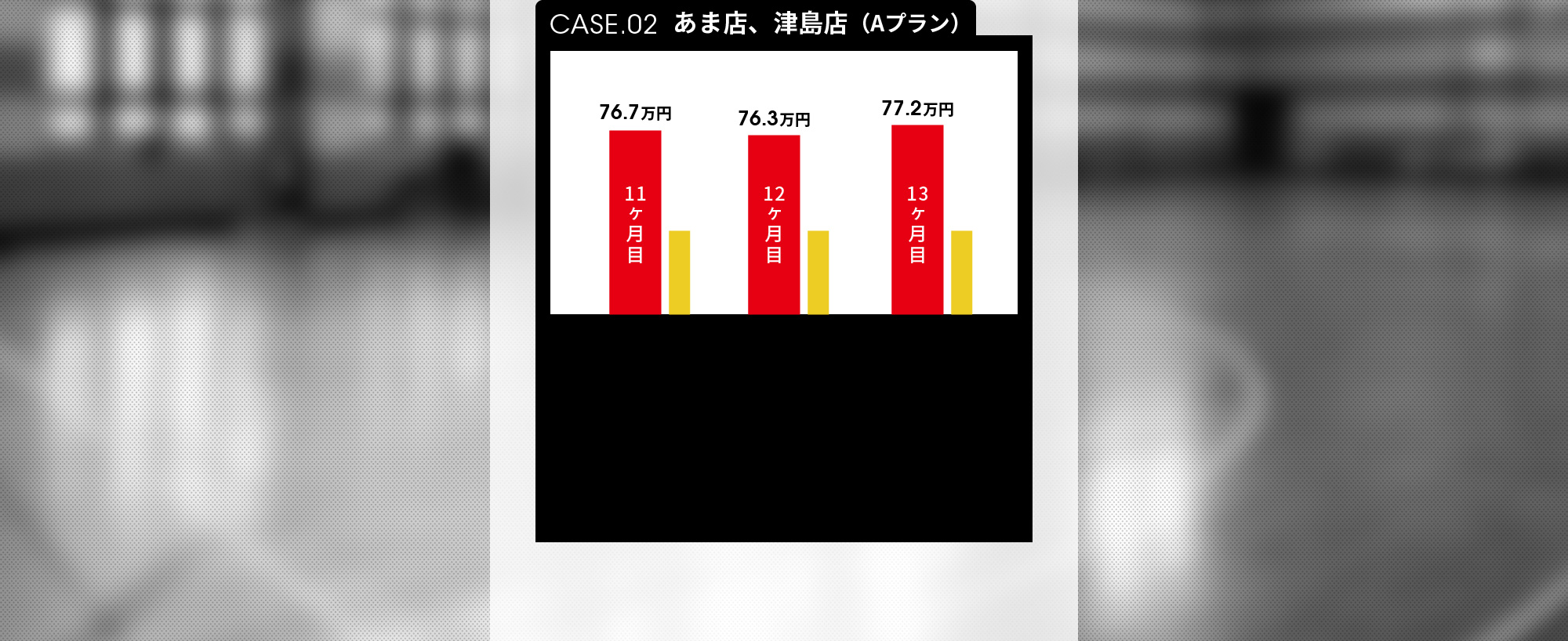 CASE.02 あま店、津島店（Aプラン）